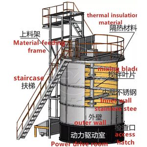 Manure fermentating machine for sale