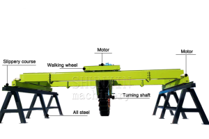 Structure of Large Wheel Type Compost Turner